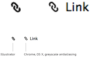 Comparison of design application antialiasing and browser antialiasing